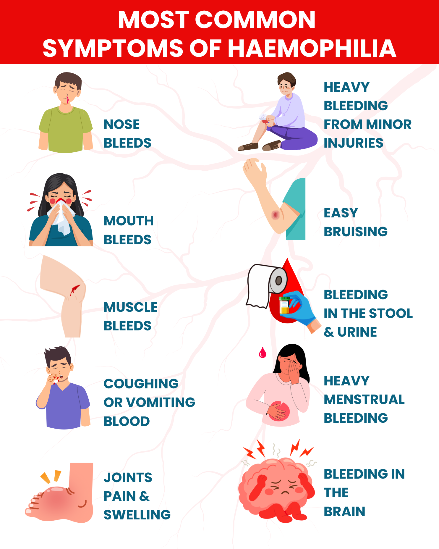 Most Common symptoms of Haemophilia