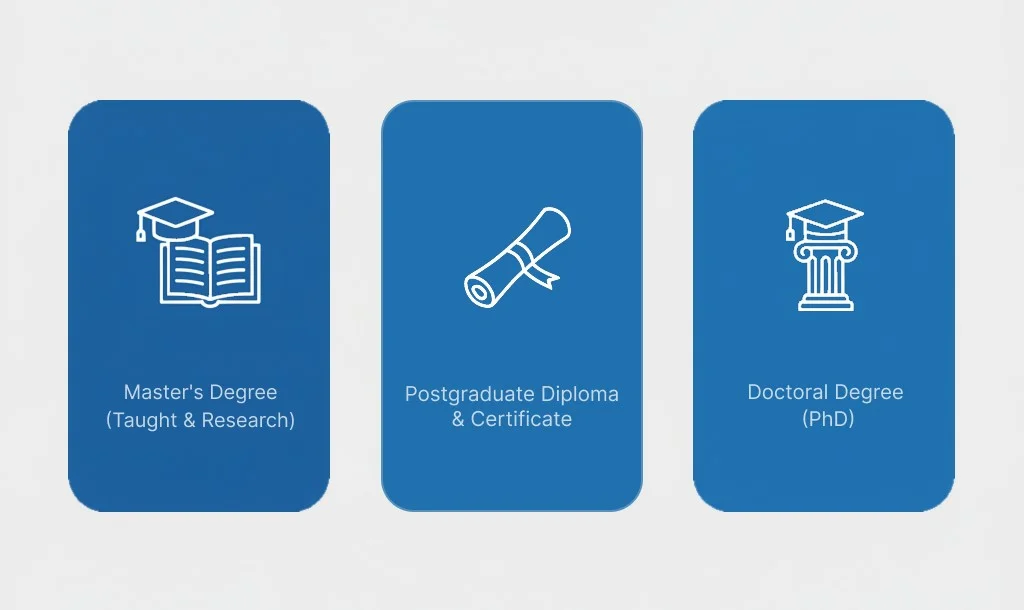 Final Thoughts For medical graduates in Pakistan, postgraduate education—especially in haematology—is a gateway to advanced clinical practice, research leadership, and international opportunities. Combining local specialization (FCPS/MPhil) with international certifications creates a strong, future-ready professional profile. If you are planning your academic journeyman , now is the right time to explore postgraduate programs tailored to your goals. 👉 Learn more about NIBD’s postgraduate offerings and haematology programs and take the next step toward your future success.